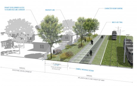 Atlanta BeltLine corridor design renderings