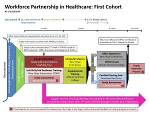 Workforce Partnership HC - First Cohort